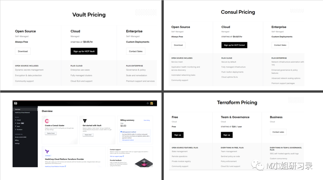 HashCorp Reading Notes
