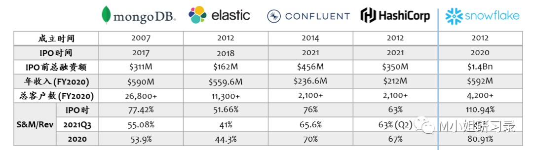 HashCorp Reading Notes