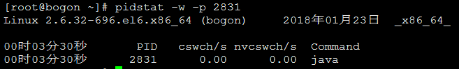 pidstat switch