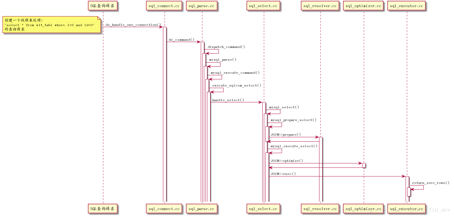 query_flow2