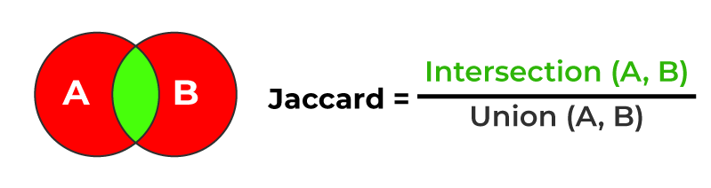Jaccard示例1