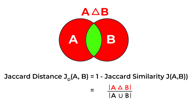Jaccard示例2