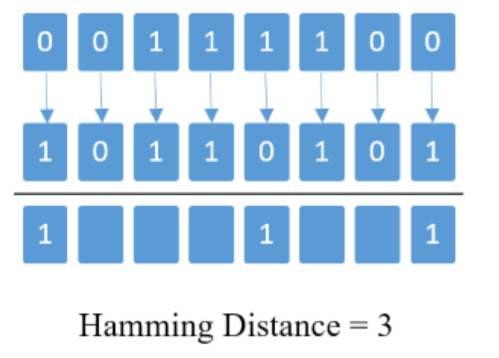 Hamming distance