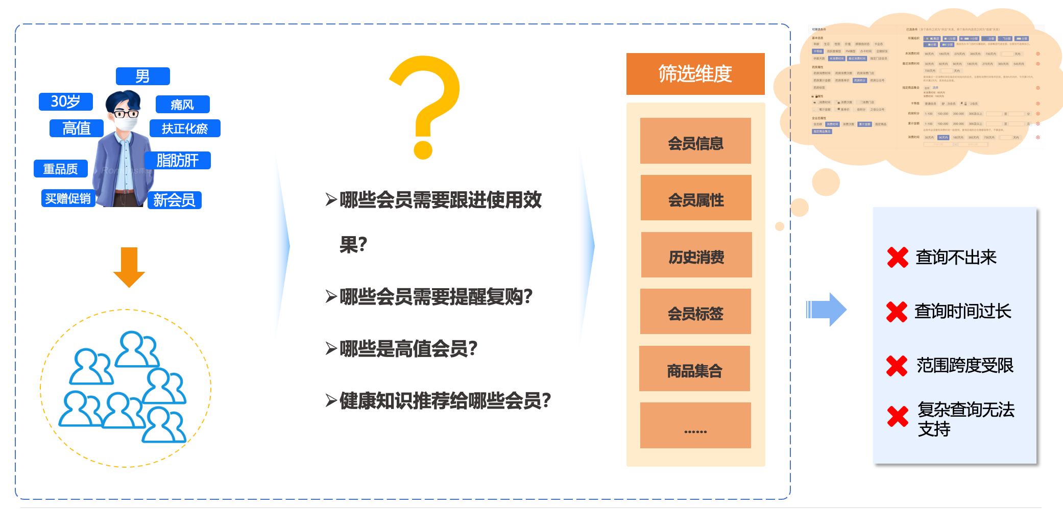 查询性能