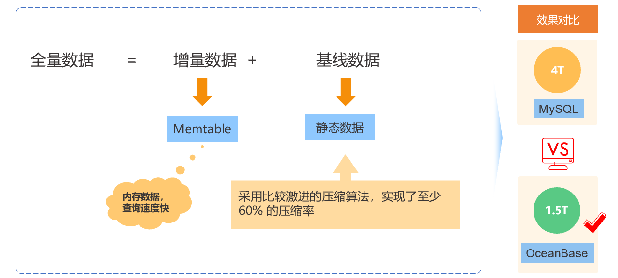 压缩率