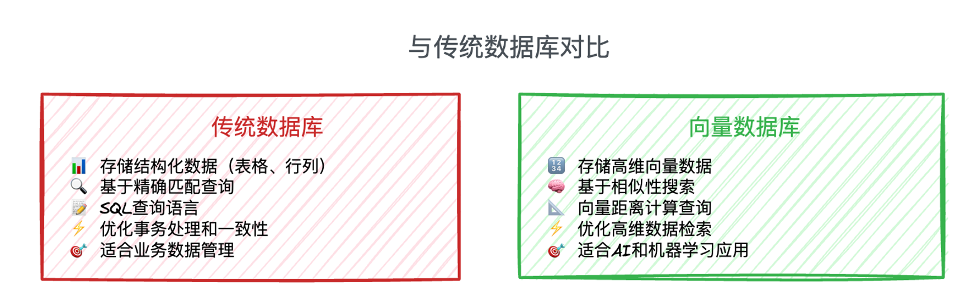 向量检索技术优化步骤详解——游戏公司智能客服与推荐系统落地OceanBase