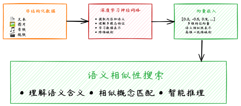 向量检索技术优化步骤详解——游戏公司智能客服与推荐系统落地OceanBase