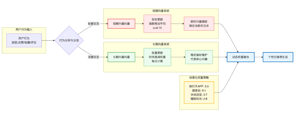 向量检索技术优化步骤详解——游戏公司智能客服与推荐系统落地OceanBase