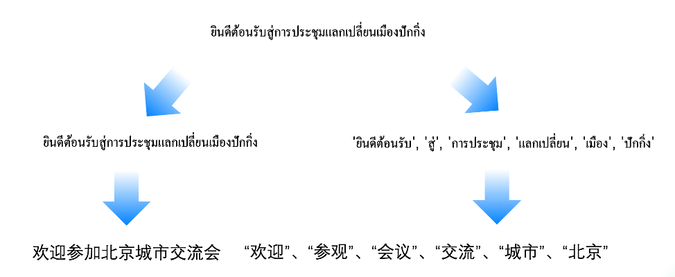 当智能机器人说“黑哥们语言是不通的”，作为开发者的你该如何应对？