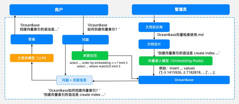 当智能机器人说“黑哥们语言是不通的”，作为开发者的你该如何应对？