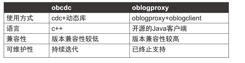 分布式数据库迁移OceanBase——基于网易云音乐自研CDC服务的平滑迁移方案