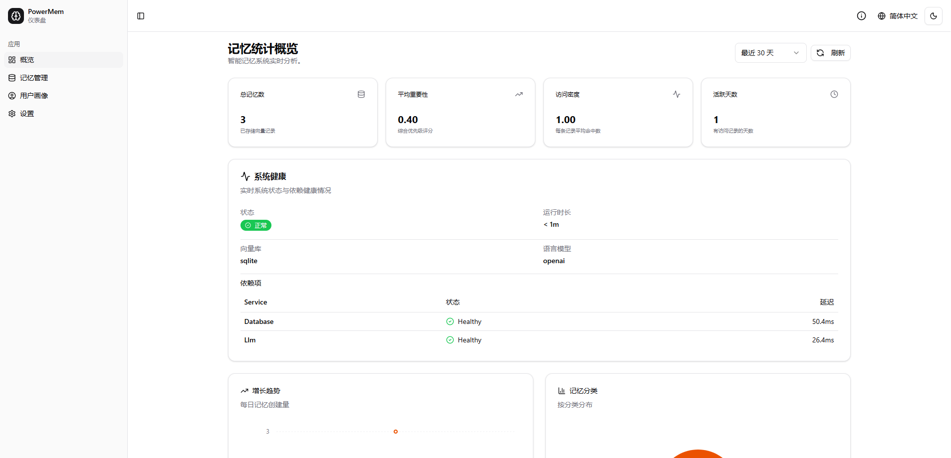 浏览器访问 PowerMem Dashboard 首页