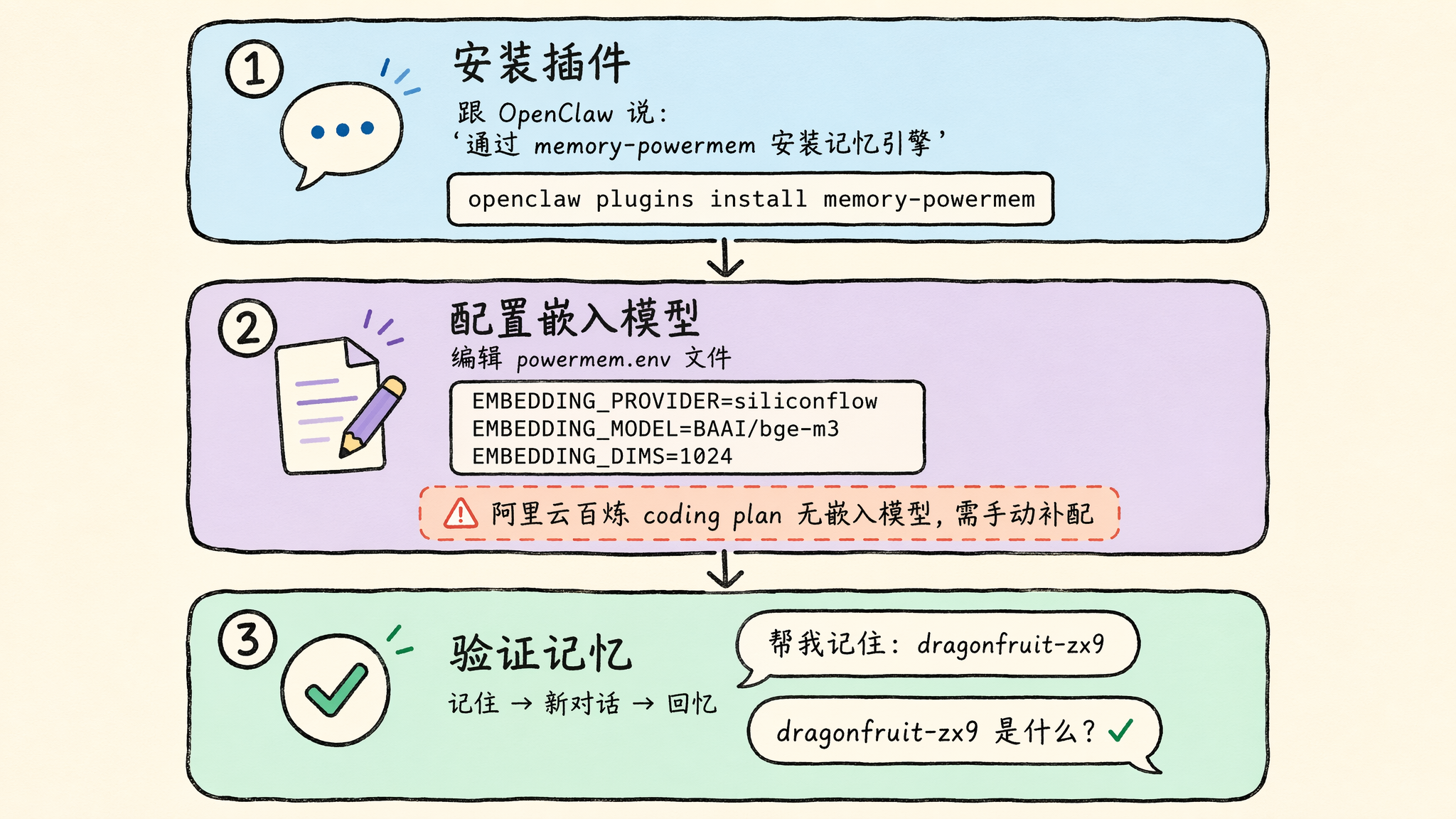 OpenClaw 安装 PowerMem 插件流程