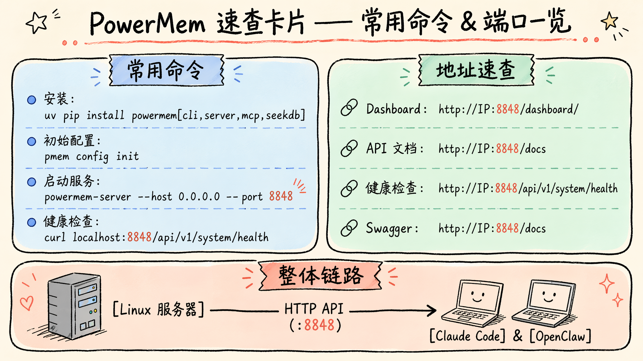 PowerMem 常用命令快速参考表