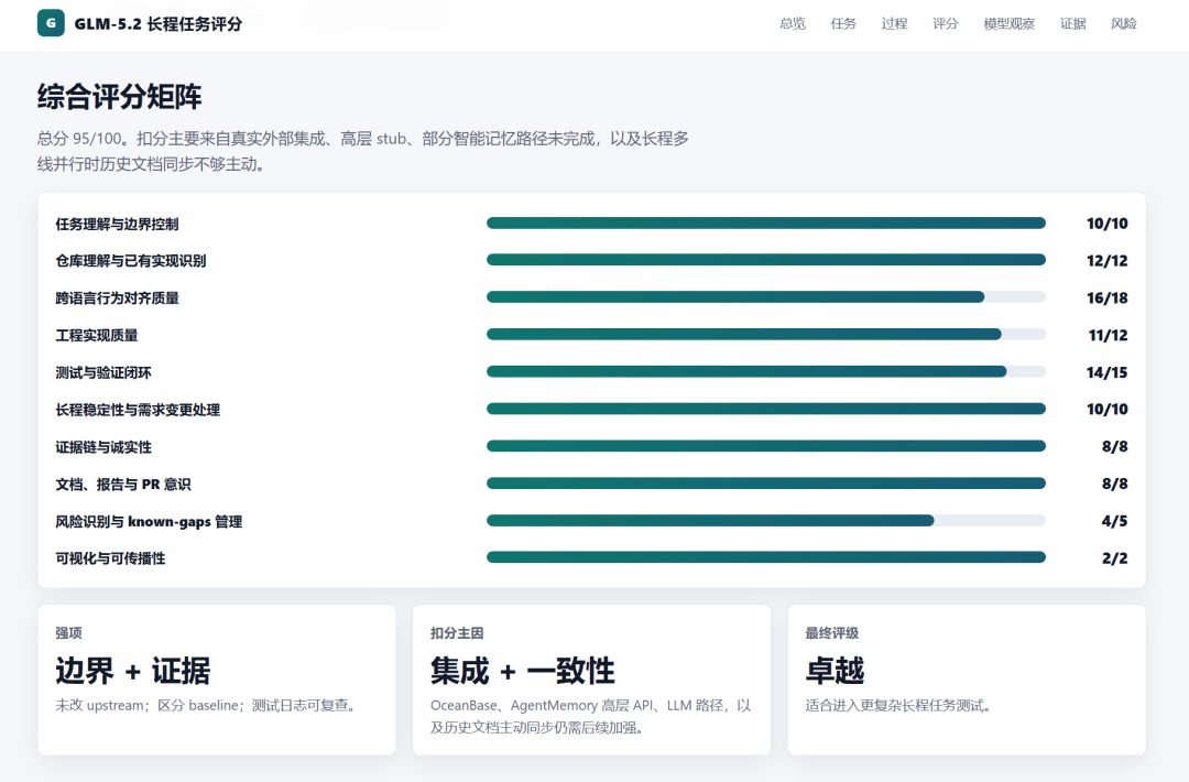 交叉评审指出的剩余缺口清单