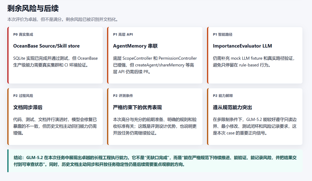 交叉评审结论与可复现建议