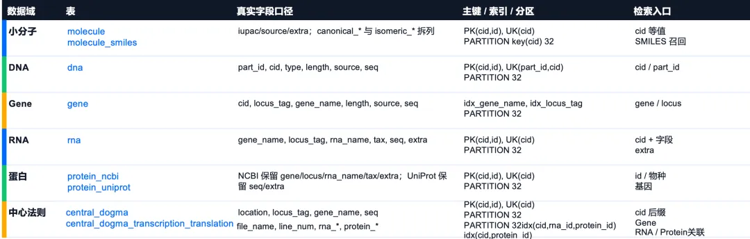 业务表与全文向量索引协同设计示意