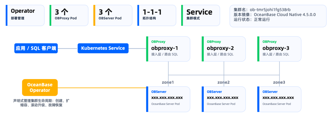 标量全文向量三类召回统一查询示意