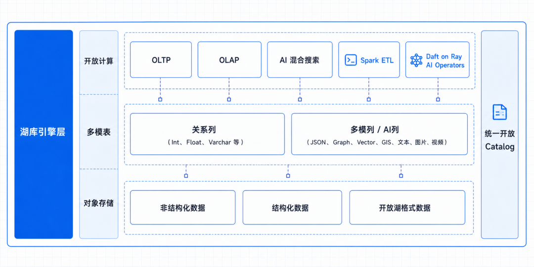 OceanBase AI 产品体系分层架构图
