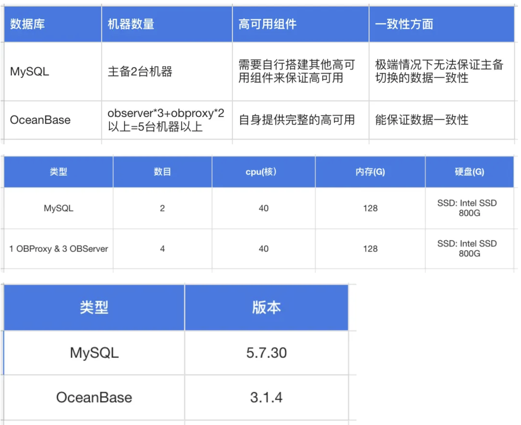 图3 测试环境