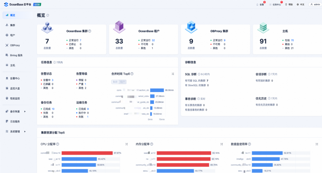 知乎OceanBase集群规模
