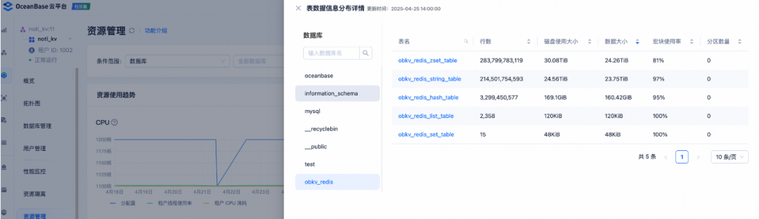 OBKV压测结果