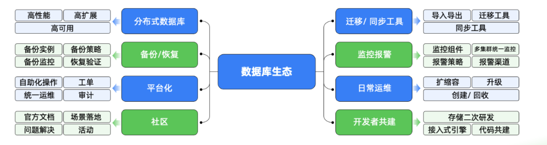 OceanBase生态工具链
