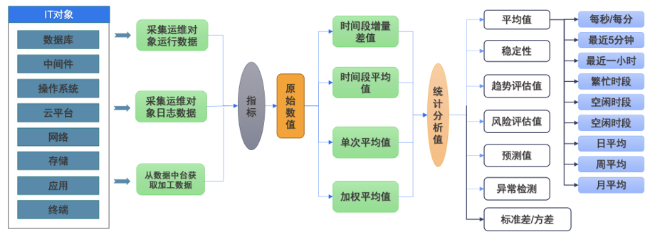 指标加工流程