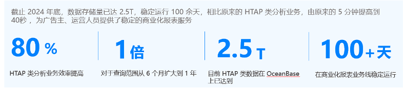 360商业化的广告实时报表业务分析