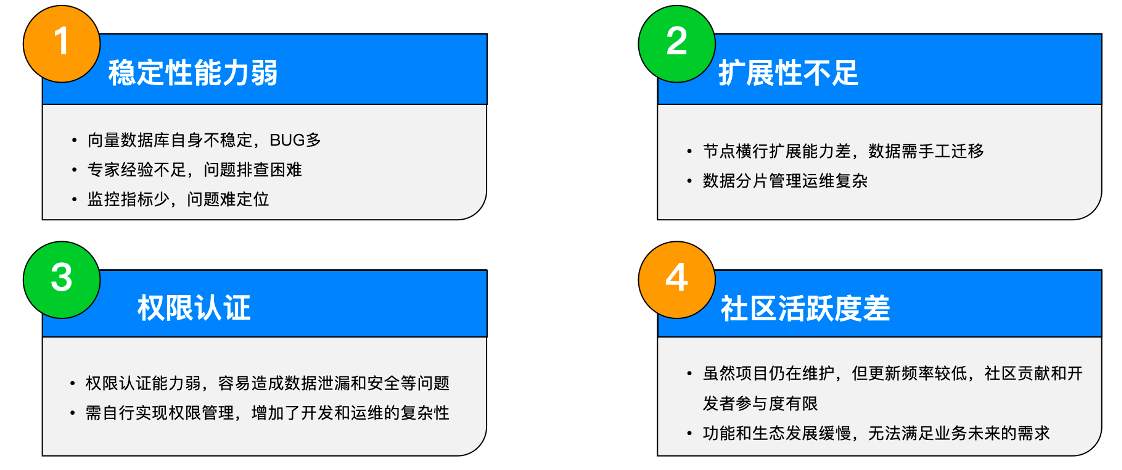 痛点3：运维难度大