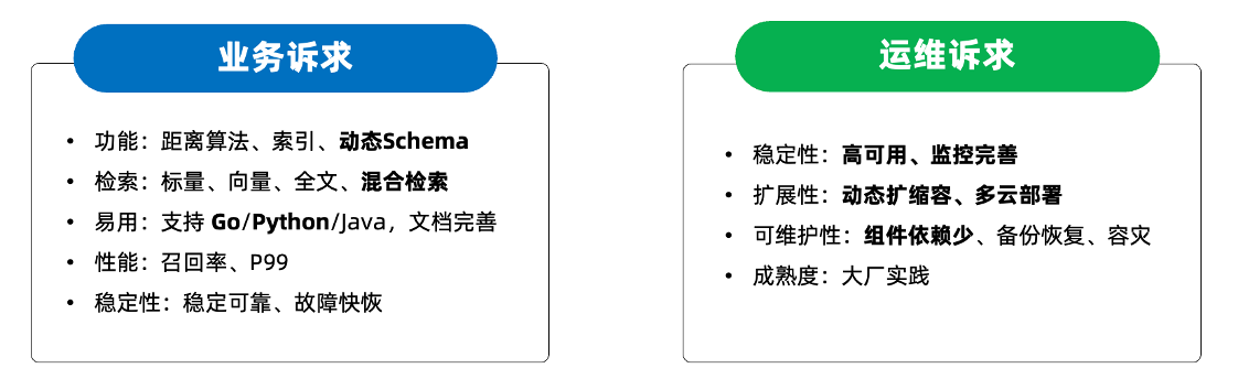 选型标准