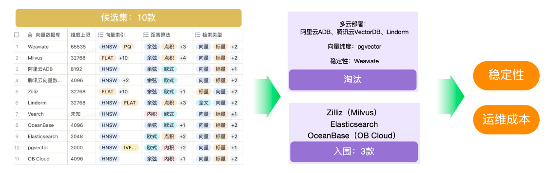 选型对比