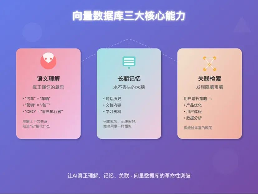 性能对比
