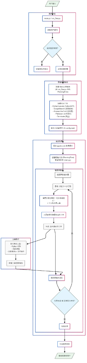 多Agent协作