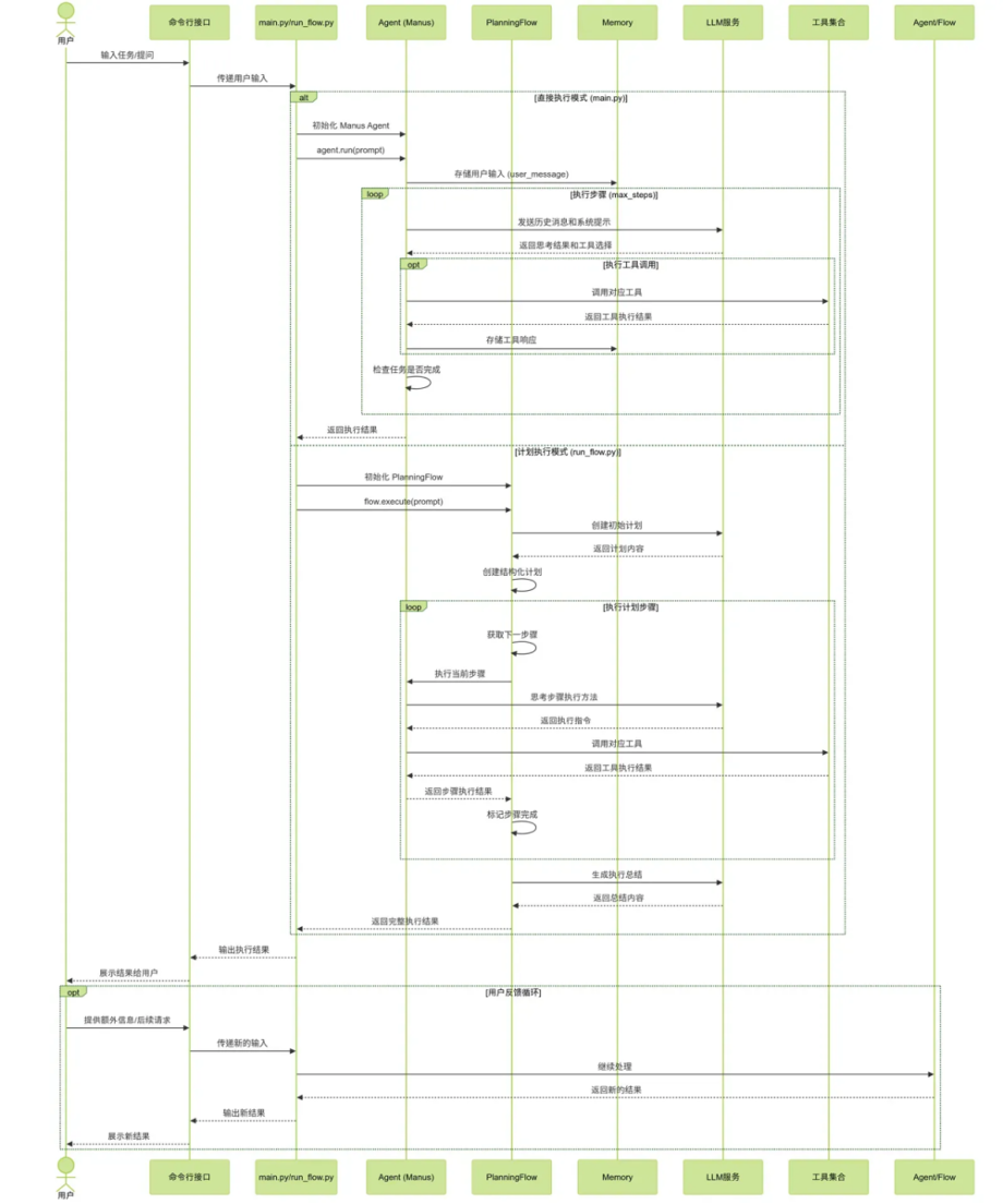 SQL分析