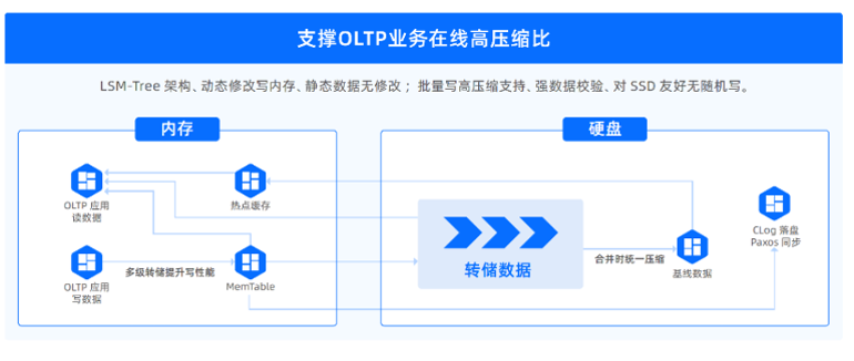 OceanBase高压缩特性示意