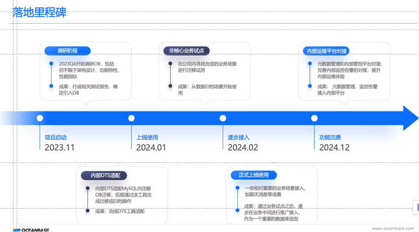 OceanBase在BOSS直聘的落地里程碑