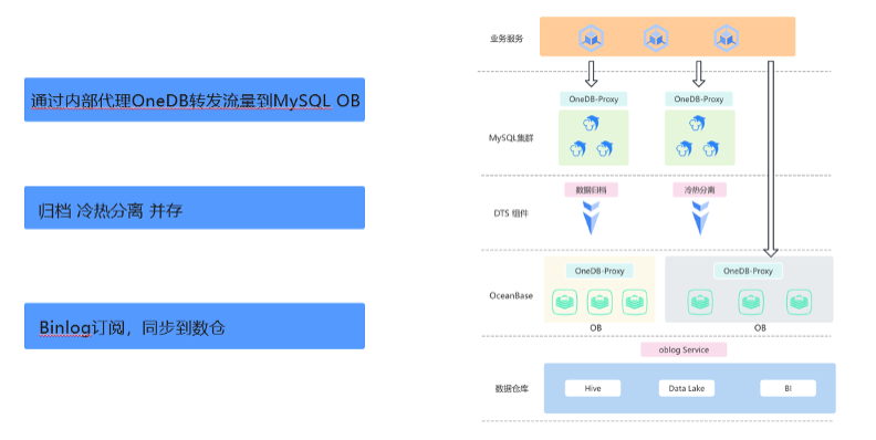 BOSS直聘内部关系数据库的整体架构