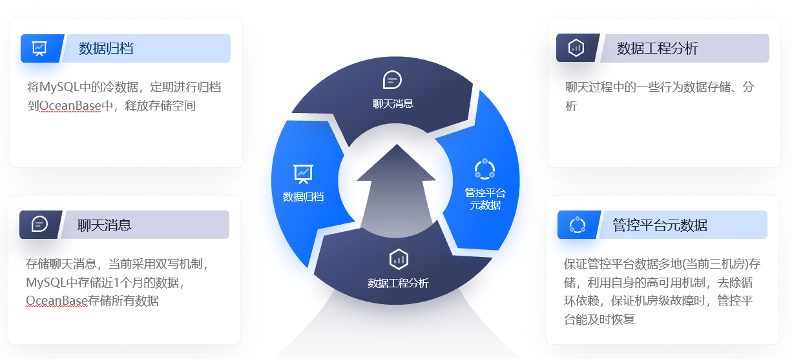 OceanBase在BOSS直聘的四大应用场景