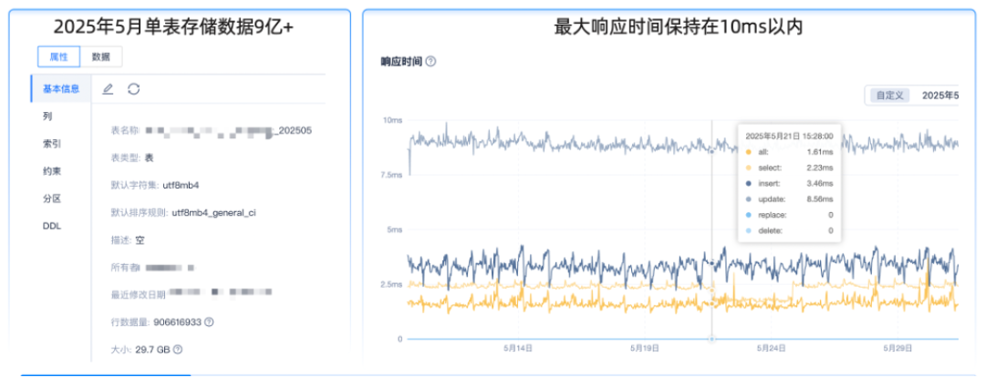 海量数据低延迟查询性能数据