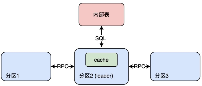 ORDER 模式示意图