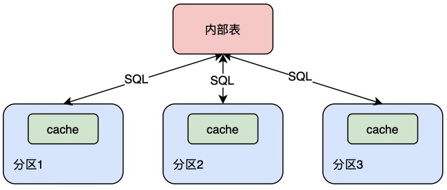 NOORDER 模式示意图