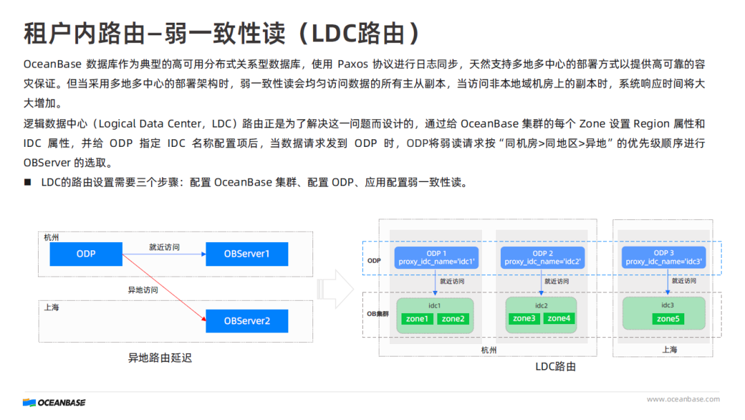 教程中关于 LDC 路由配置的答案解析