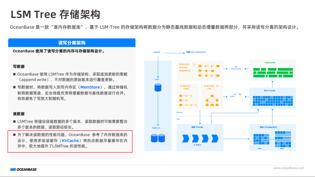 KVCache 缓存机制的教程答案解析