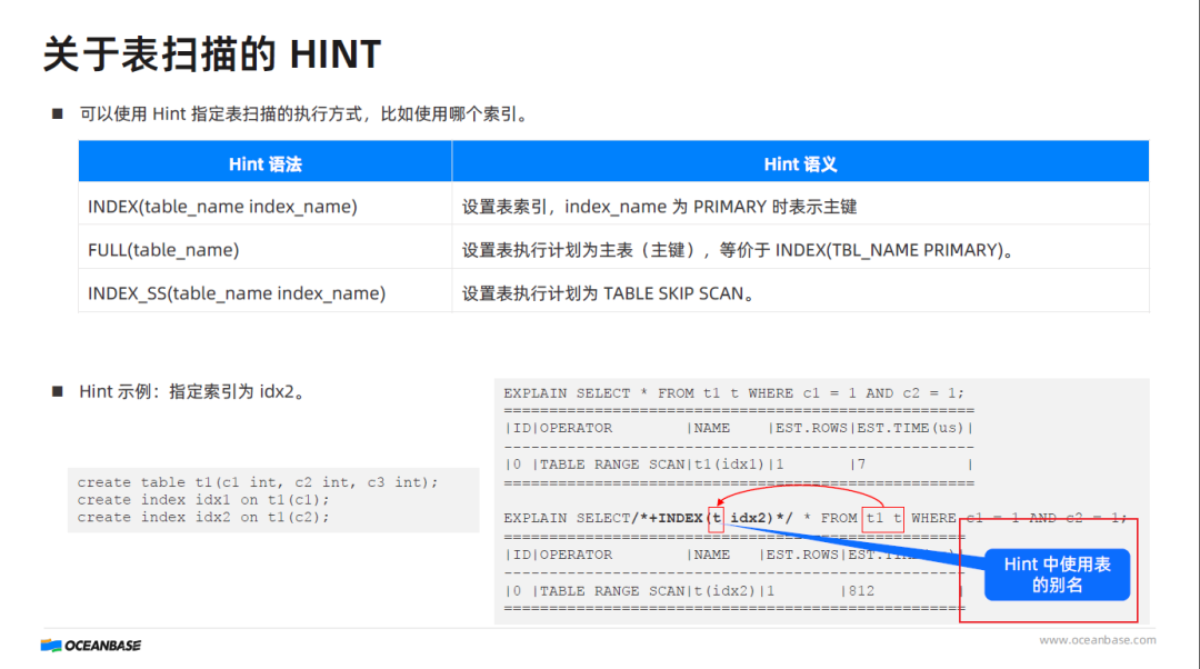 SQL HINT 用法说明的教程答案解析