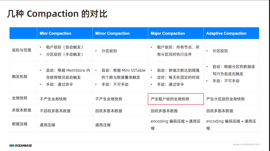 转储与合并差异的教程内容解析