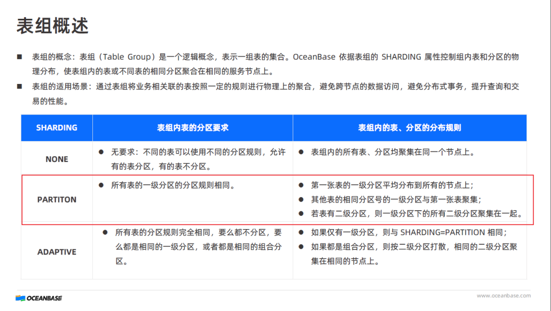 表组对主副本分布影响的教程解析
