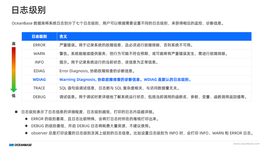 OB 日志级别设置的教程答案解析