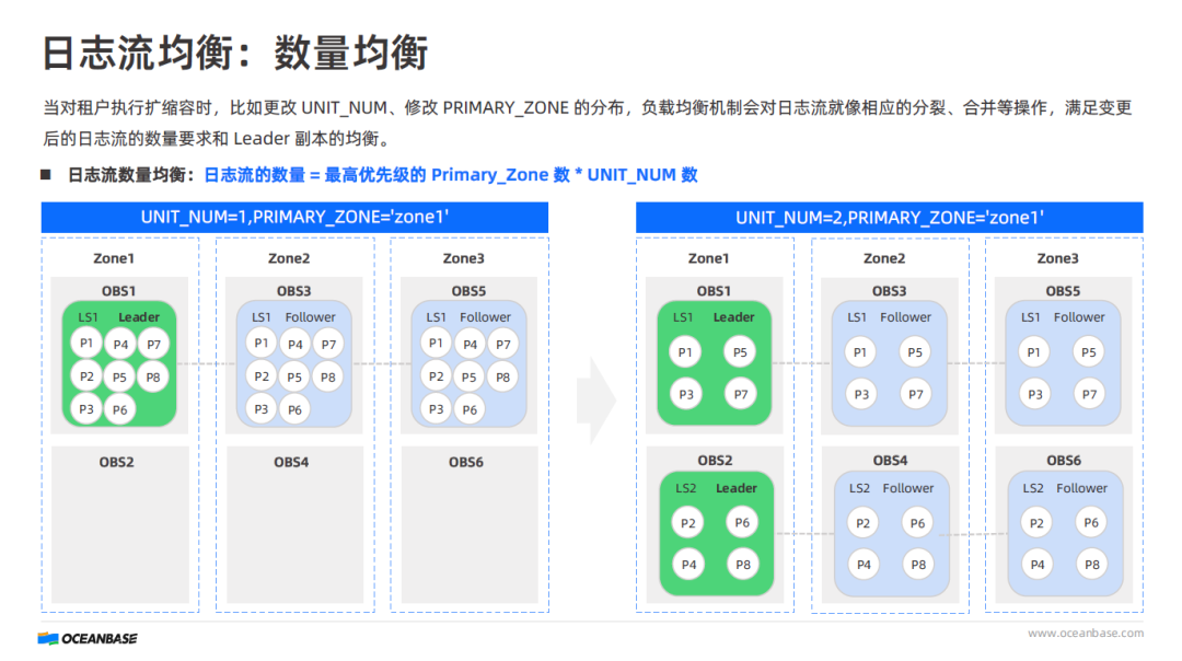 OB 日志流架构的教程答案解析