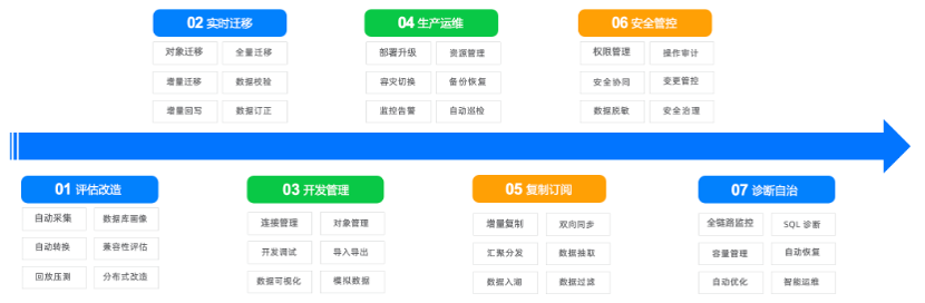 OceanBase运维体系